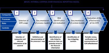 internal vs external financial reporting