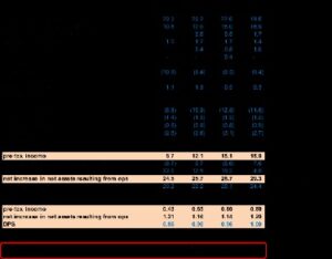 Investment Income Definition