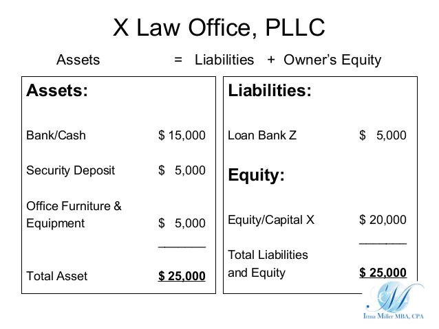 is a security deposit an asset?