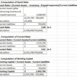 Liquidity Ratio Definition & Meaning