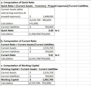 Liquidity Ratio Definition & Meaning