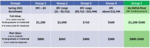 Ma Clarifies 2020 Tax Treatment Of Ppp Income, Eidl Grants, & Sba Debt Relief Subsidies