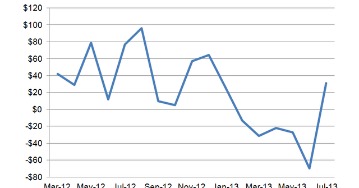 net purchases is calculated by taking the cost of new inventory purchases plus freight