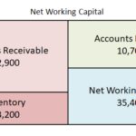 Net Working Capital Definition