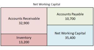 accounting for truckers