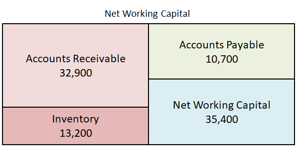 net working capital definition