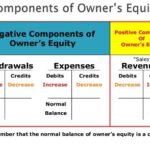 Normal Balance For Sales