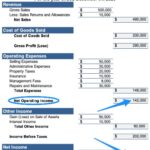 Operating Expenses