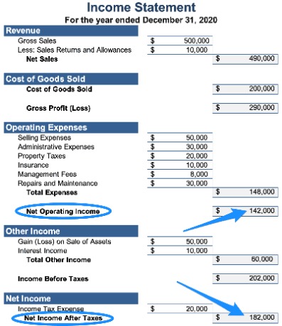 operating expenses