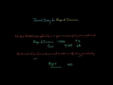 prepaid insurance definition, journal entries