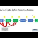 Prepare The Statement Of Cash Flows Using The Indirect Method