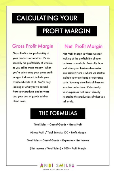 profit margin formula