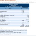 Recognition Of Accounts Receivable And Revenue