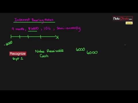 recording notes receivable transactions