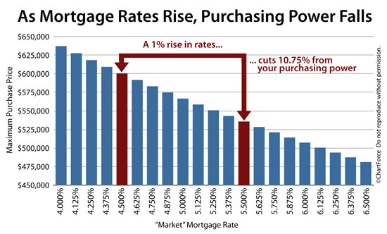 relationship between sales & purchase discount