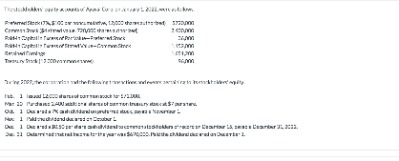 reporting stockholder equity