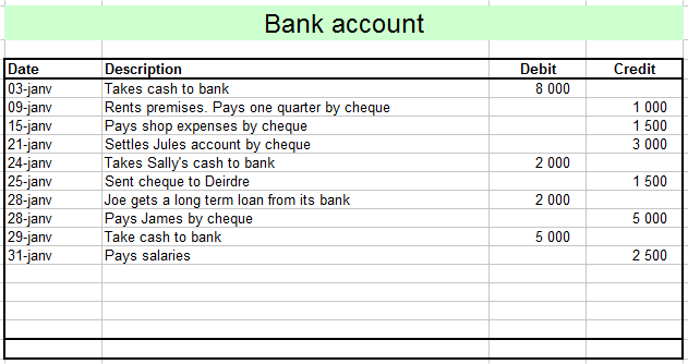 rules of debit and credit