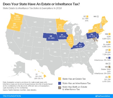 sales and use tax