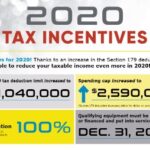 Section 179 Tax Deduction For 2021