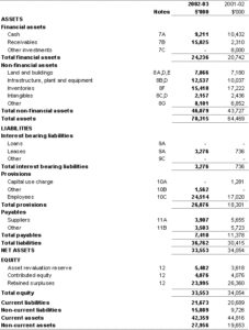 Statement Of Financial Position