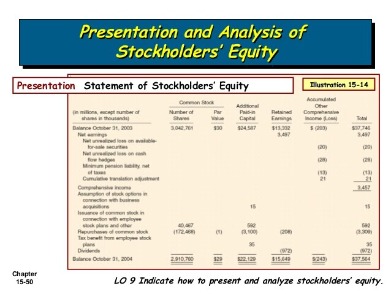 statement of shareholders' equity definition