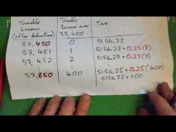 tax formula to determine adusted gross income and taxable income from gross income