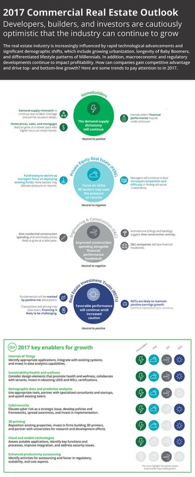 ten ratios for financial statement analysis