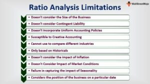 Ten Ratios For Financial Statement Analysis