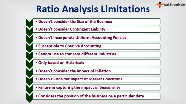 ten ratios for financial statement analysis