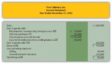 the cost of goods manufactured schedule