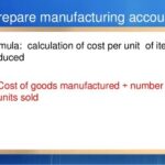 The Cost Of Goods Manufactured Schedule