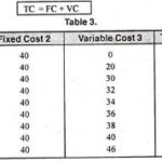 The Difference Between Fixed Cost, Total Fixed Cost, And Variable Cost