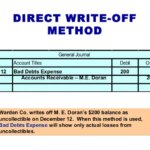 The Direct Write Off Method