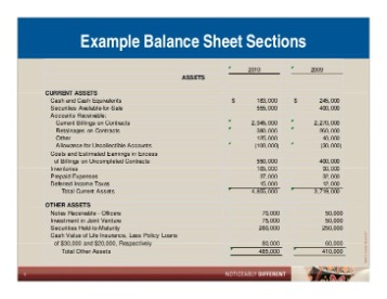 the impact of expenses on the balance sheet