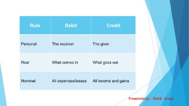 the new revenue recognition accounting standard