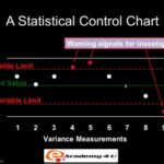 The Role Of Standard Costs In Management