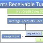 Turnover Definition