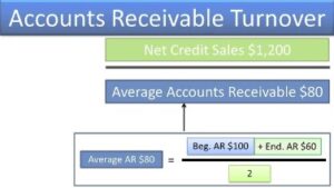 Turnover Definition