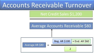 turnover definition