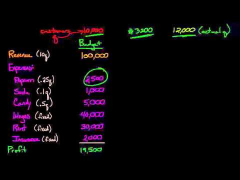 types of budgets and budgeting models in accounting