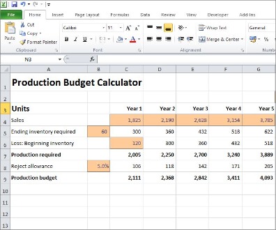 types of budgets and budgeting models in accounting