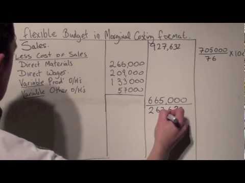 types of budgets and budgeting models in accounting