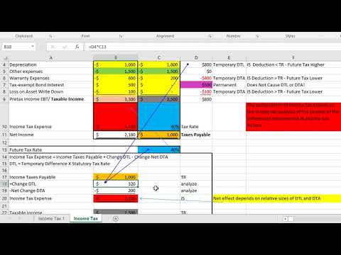 understanding current tax liabilities in balance sheet