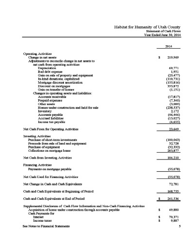 understanding the 4 essential nonprofit financial statements