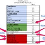 Understanding Your Small Businesss Current Assets