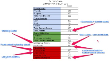 understanding your small businesss current assets