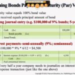 Valuing Bonds Payable