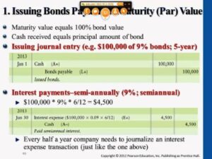 Valuing Bonds Payable