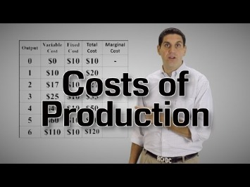 variable cost definition