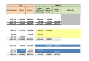 Variance Accounting